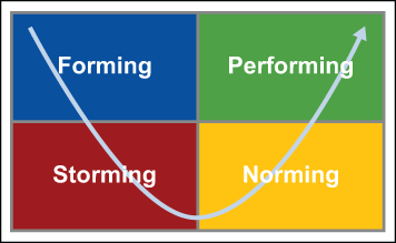 Stages-of-Team-Development