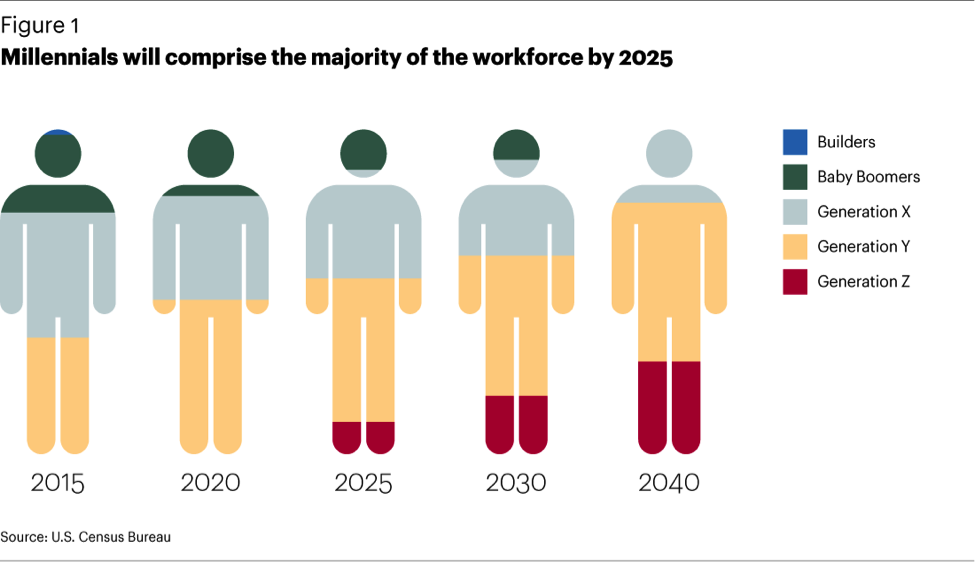 generation x in the workplace